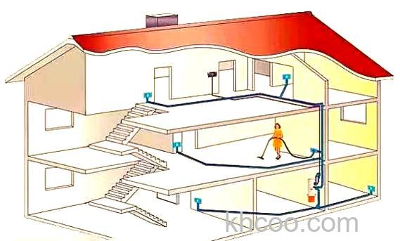 别墅除尘系统有哪些优点 别墅除尘系统优点介绍【详解】