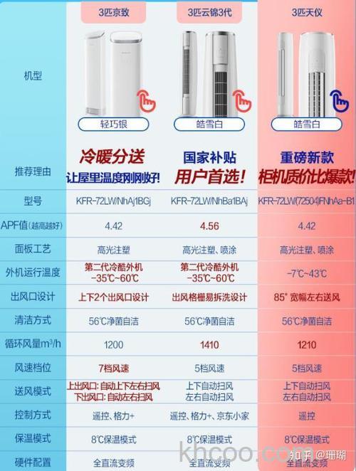 柜式空调哪个品牌好 柜式空调品牌推荐【详解】
