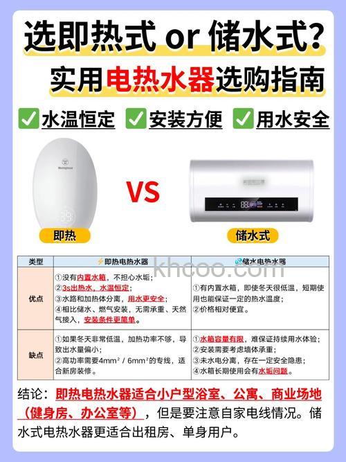 热水器选择即热式好还是储水式省电又省电【详解】