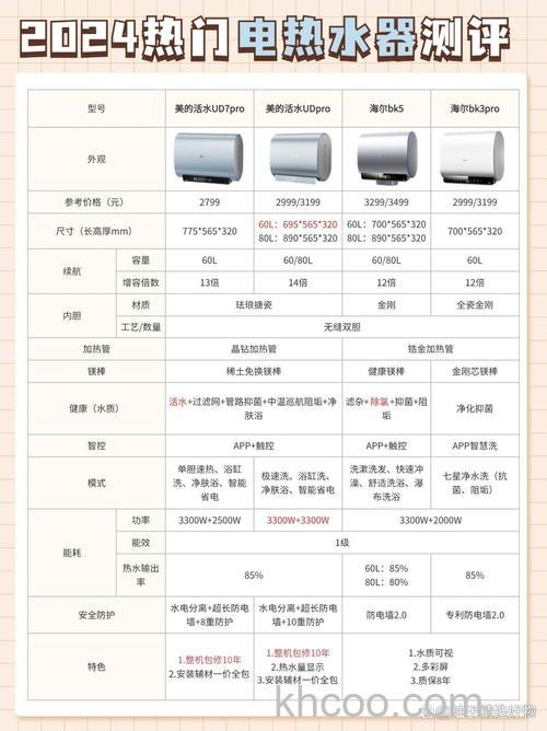 热水器60升与80哪个好些 热水器60升与80对比【详解】
