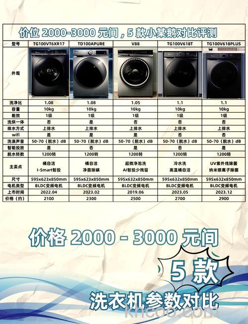 全自动洗衣机功率一般多大合适 全自动洗衣机功率介绍【详解】