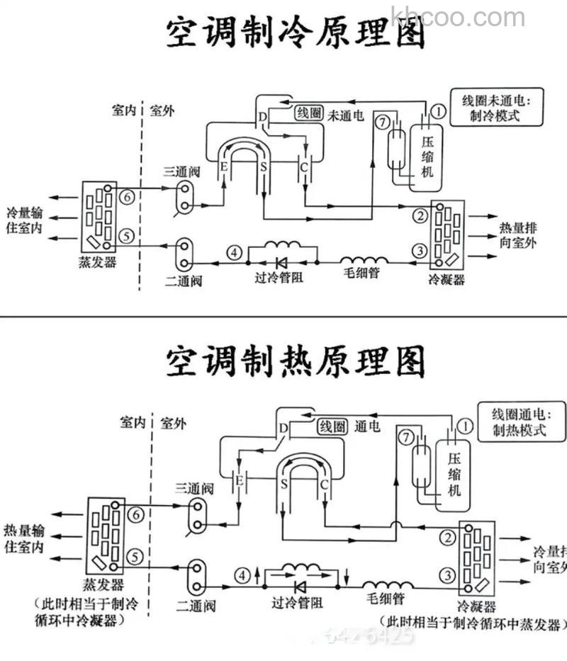 空调怎么制热 空调制热原理介绍【详解】