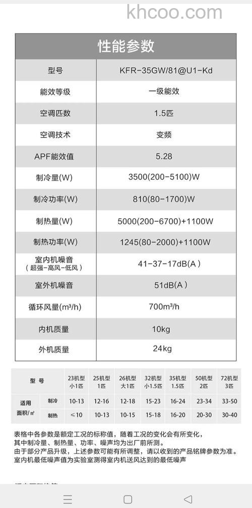 国产变频空调哪个牌子好 国产变频空调品牌介绍【详解】
