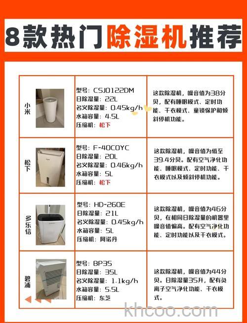如何选购除湿机 选购除湿机注意什么【详解】
