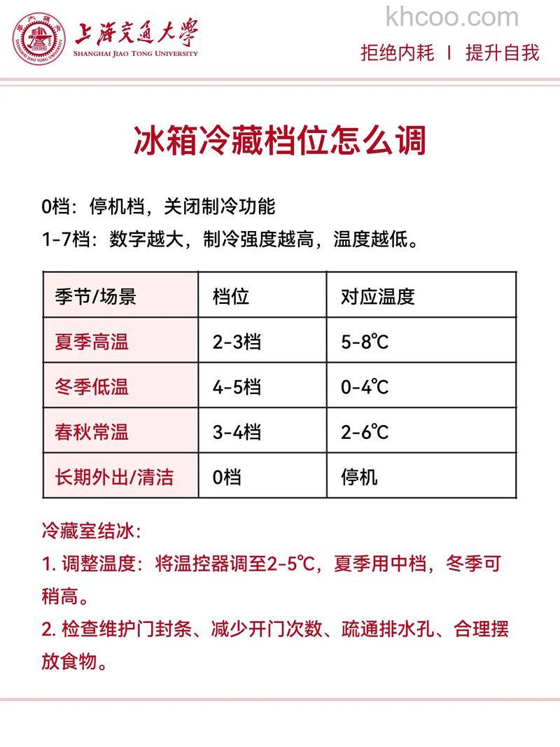 夏天冰箱冷冻室设置多少度合适 夏天冰箱冷冻室设置温度介绍【详解】