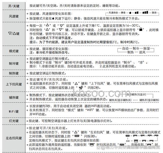 格力空调怎么样 格力空调产品介绍【详解】