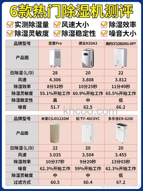 哪个牌子的除湿机好 家用除湿机的作用【详解】