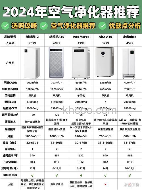 空气净化器什么牌子好 空气净化器品牌排行榜【详解】