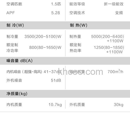 变频空调哪个牌子好 变频空调品牌介绍【详解】