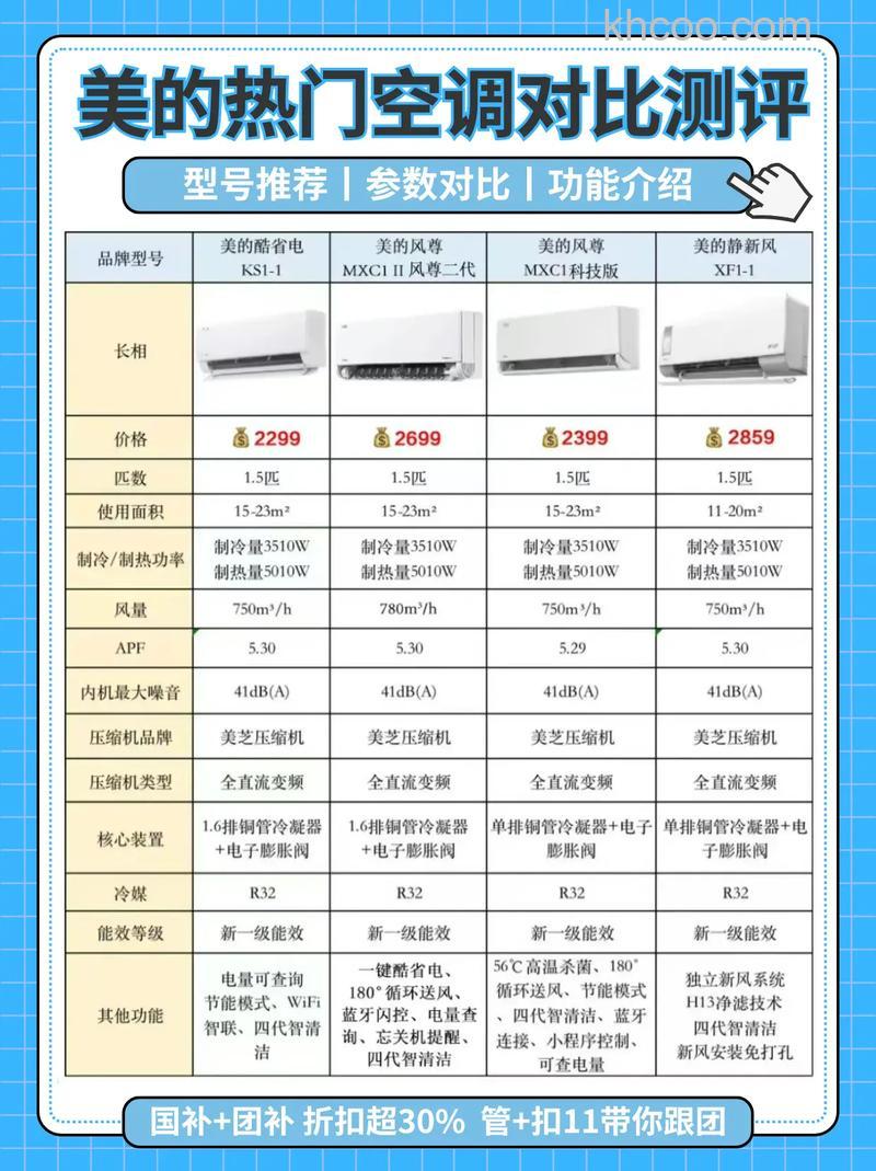 美的空调eco和舒睡哪个省电 美的空调eco和舒睡省电对比【详解】
