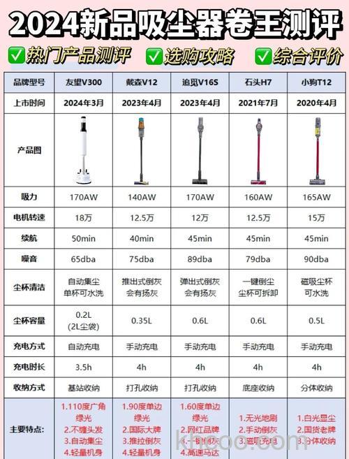 如何选购吸尘器 吸尘器选购攻略大全【详解】