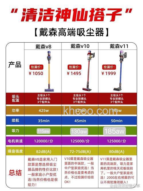 戴森吸尘器V8好用吗 戴森吸尘器V6和 V8的哪个性价比高【详解】
