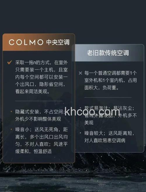 中央空调品牌怎么选购 中央空调品牌选购指南【详解】