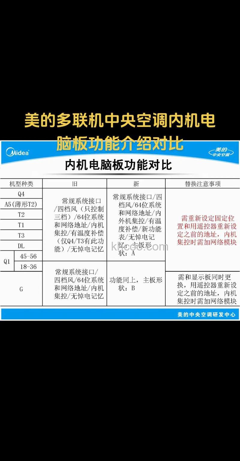 美的中央空调怎么样 美的中央空调优点介绍【详解】