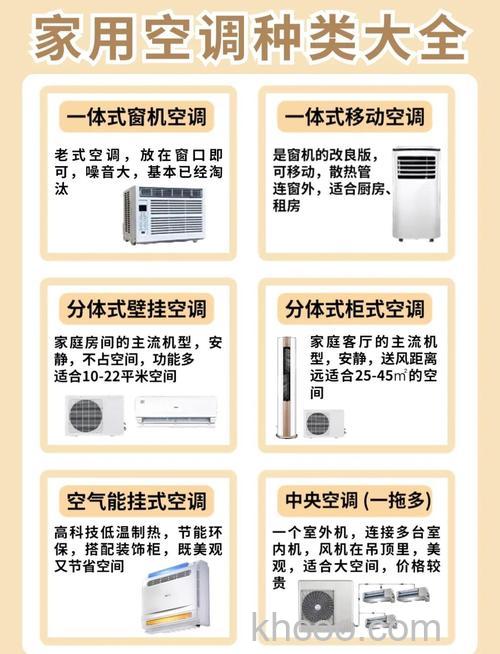 卧室空调怎么选 卧室专用空调品牌推荐【详解】