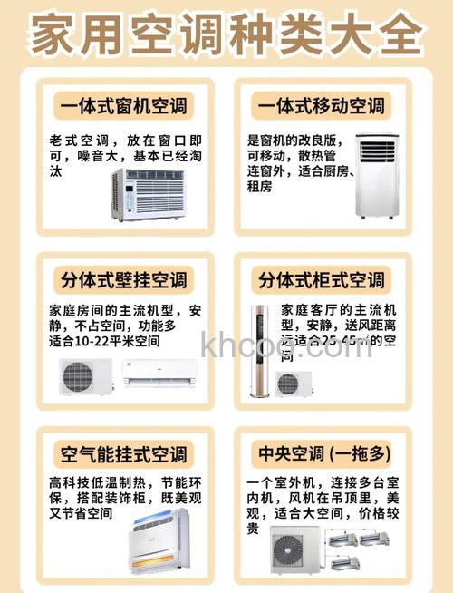 买空调要注意什么 空调选购注意事项【详解】