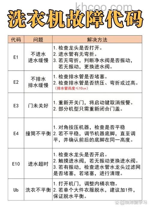 大宇洗衣机故障代码OE怎么办 大宇洗衣机故障代码OE解决方法【详解】