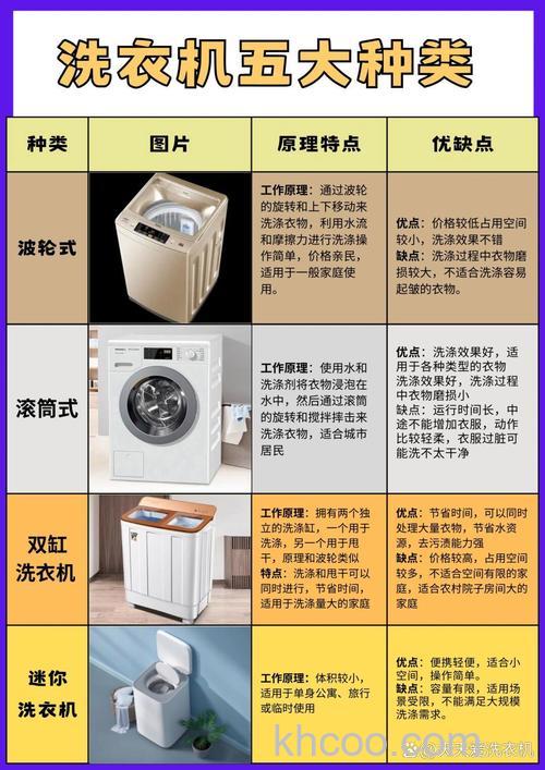 洗衣机分哪些种类 洗衣机种类介绍【详解】