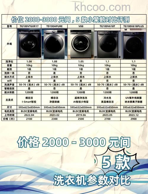 全自动洗衣机和半自动洗衣机哪个更费电【详细对比】