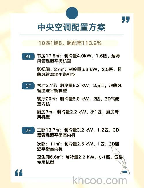 家用中央空调怎么选购 家用中央空调选购方法【详解】