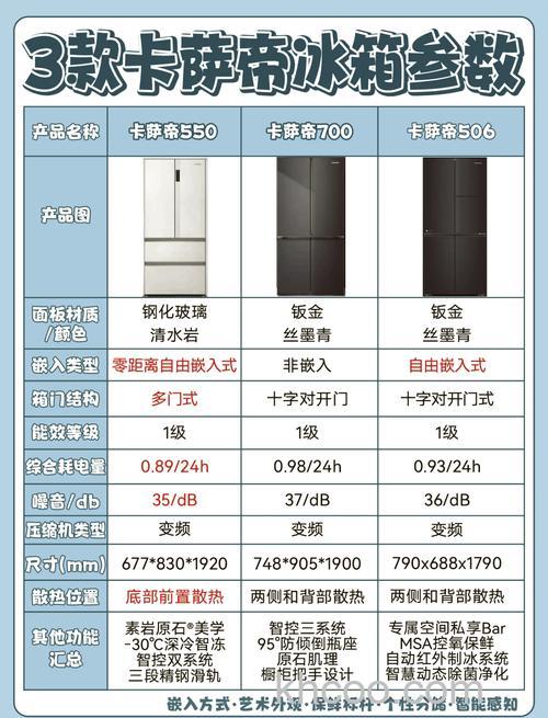 冰箱一到五档有什么用处大 冰箱一到五档的作用和使用方法【详解】