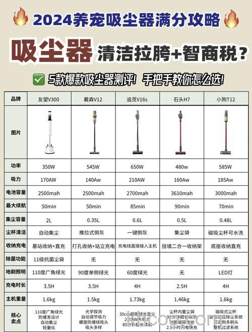 家用吸尘器怎么选，家用吸尘器哪种好用【详解】