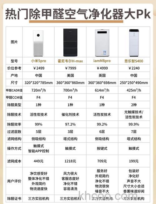 空气净化器可以除甲醛吗 空气净化器怎么选购