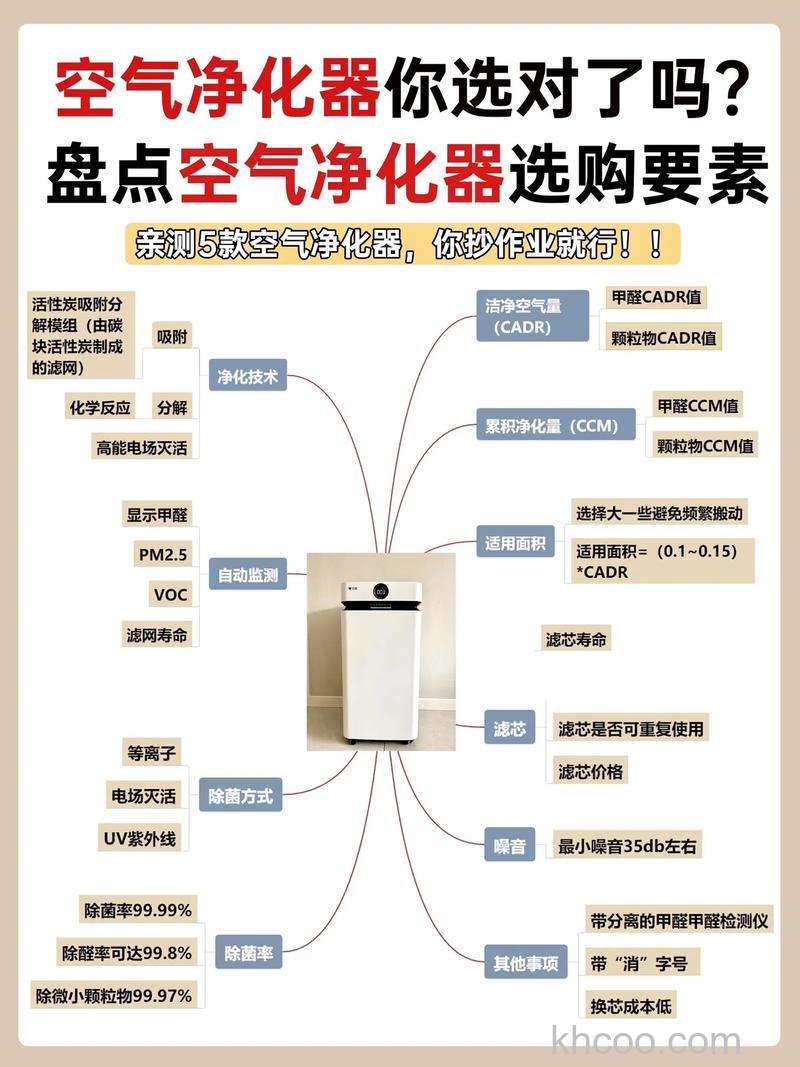 纳米净化器怎么样 纳米空气净化器分析介绍
