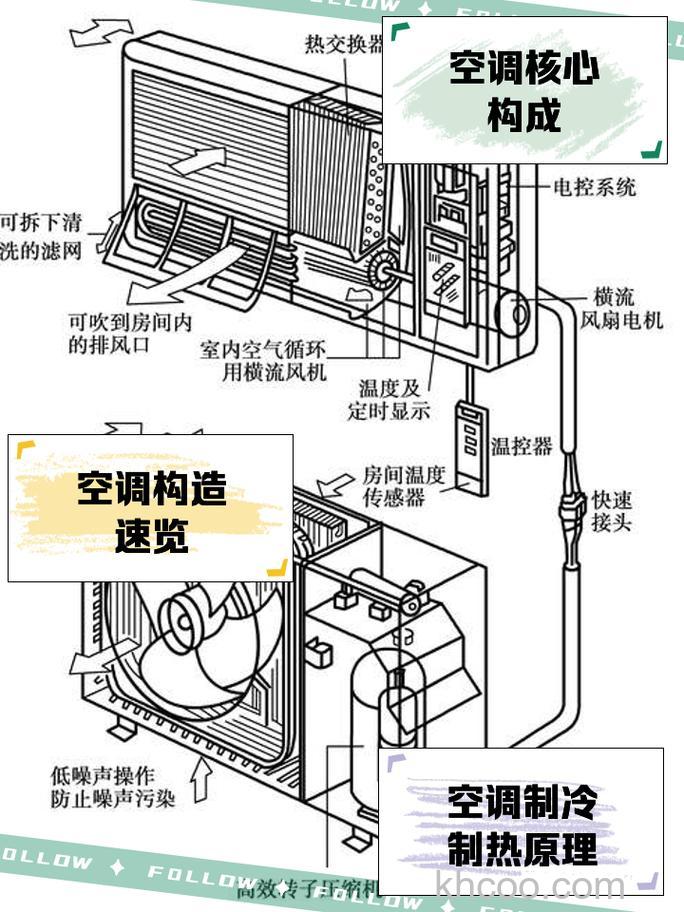 格力吸顶式空调怎么样 格力吸顶式空调工作原理【详解】