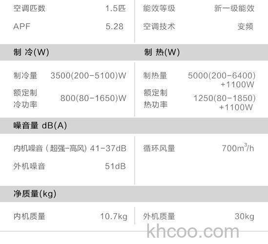 海尔空调怎么样 海尔空调优势介绍【详解】