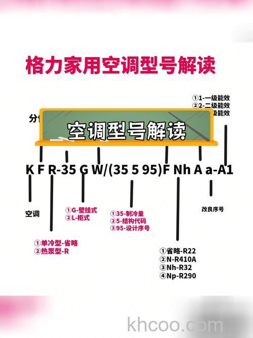 格力空调哪个系列好 格力空调系列介绍【详解】