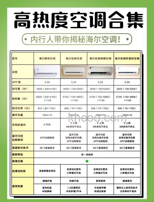 哪种空调制热效果好 空调制热效果好品牌介绍【详解】