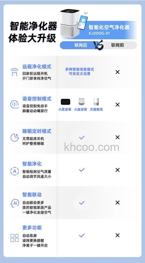 美的空气净化器怎么样 美的空气净化器使用效果【详解】