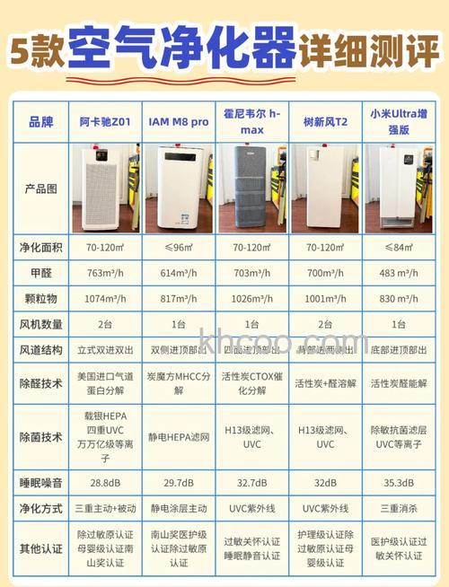 VOV空气净化器怎么样好不好 VOV空气净化器品牌介绍【详解】