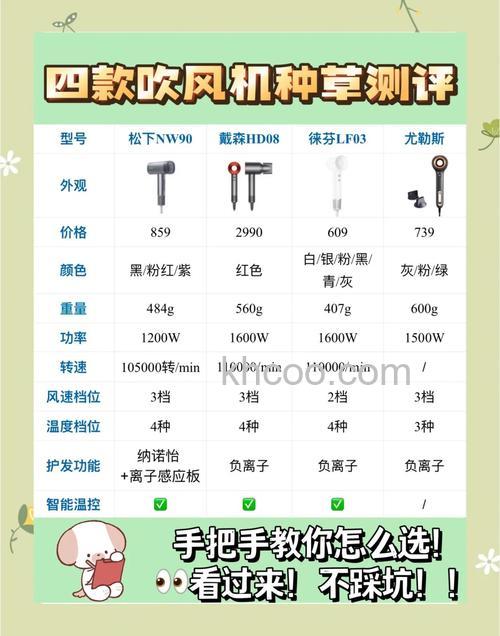 家用电吹风怎么选比较好 家用电吹风选购技巧【详解】
