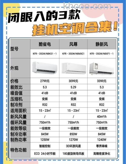 节能环保空调有哪些 节能环保空调品牌推荐【详解】