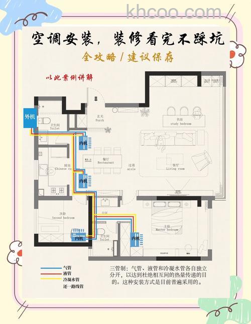 家庭用中央空调怎么样 家庭用中央空调特点介绍【详解】