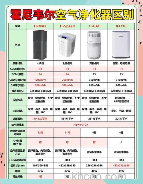 霍尼韦尔空气净化器好吗 霍尼韦尔空气净化器选购方法【详解】