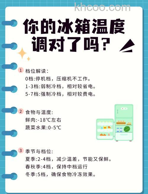 冰箱1到5档是什么意思 冰箱1到5档含义介绍【详解】