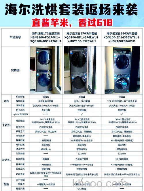 海尔滚筒洗衣机的功率是多少 海尔滚筒洗衣机的功率介绍【详解】