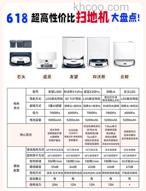 扫地机器人多少钱 为什么扫地机器人价格贵【详解】