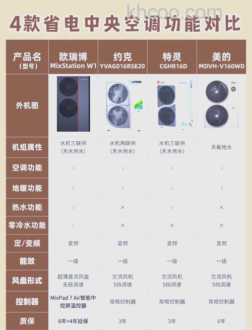 约克中央空调怎么样好不好 约克和大金中央空调哪个好【详解】