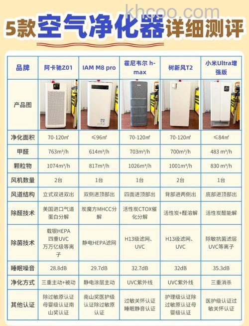三洋空气净化器好不好 三洋帝度DK-L2512空气净化器介绍