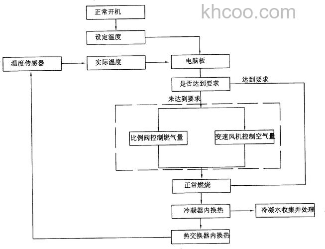 冷凝热水器是什么工作原理 冷凝热水器工作原理介绍【详解】