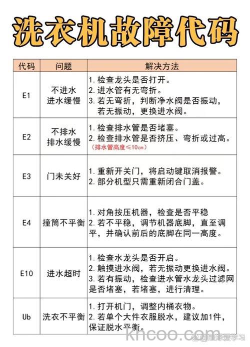 格力洗衣机故障代码有哪些 格力洗衣机故障代码介绍【详解】