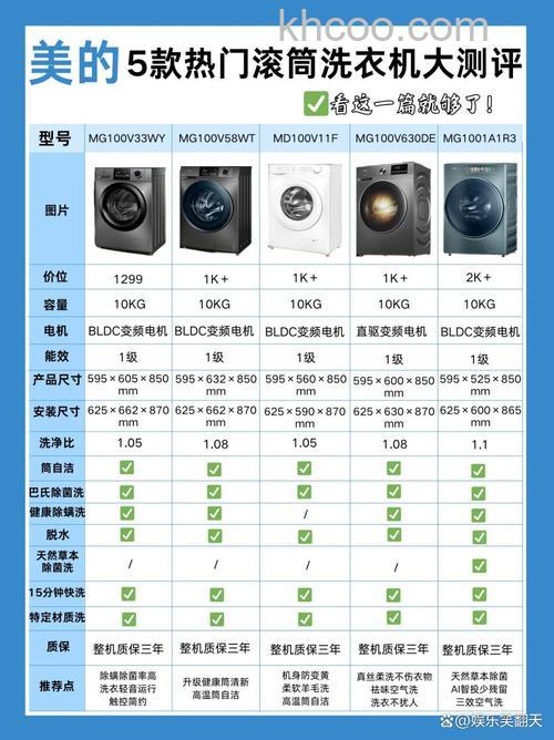 如何选择适合自己的滚筒尺寸 美的洗衣机滚筒尺寸介绍及选择建议【详解】