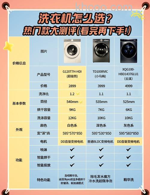 全自动洗衣机功率是多大 全自动洗衣机功率介绍【详解】