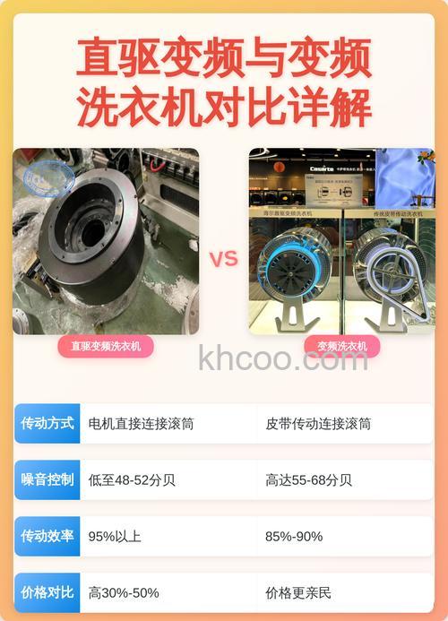 洗衣机直驱和变频电机哪个好 洗衣机直驱和变频电机对比【详解】
