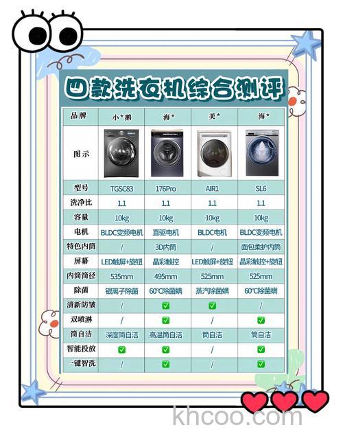 如何区分洗衣机的变频和不变频 区分洗衣机的变频和不变频方法【详解】