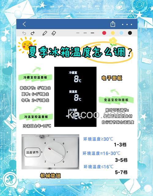 夏天的冰箱调多少度最好 夏天的冰箱合适度数介绍【详解】